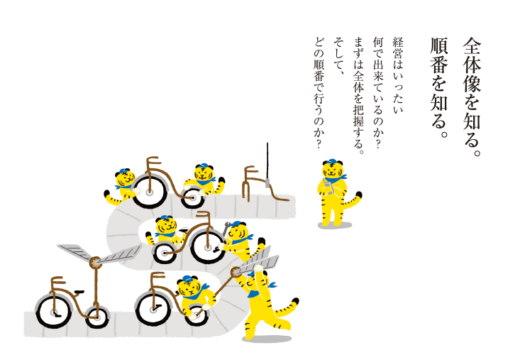 全体像を知る。順番を知る。経営はいったい何で出来ているのか？まずは全体を把握する。そして、どの順番で行うのか？