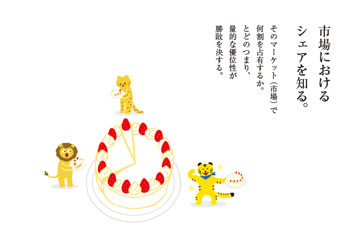 市場におけるシェアを知る。そのマーケット（市場）で何割を占有するか。とどのつまり、量的な優位性が勝敗を決する。