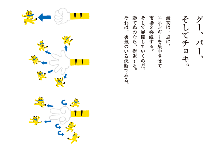 グー、パー、そしてチョキ。最初は一点に、エネルギーを集中させて市場を突破する。そして展開していくのだ。勝てぬのなら、撤退する。それは、勇気のいる決断である。